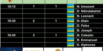 13th leg race to Nigeria masters: Anoruo Anoruo race to lead on day 1