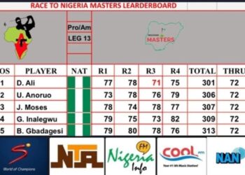 Race to Nigeria Masters (Pro/Am) tourney:  Ali emerges winner of 13th leg