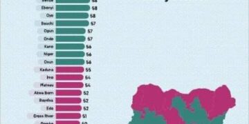 GoodNews: Enugu beats 35 other states in Primary Healthcare Service Delivery in Nigeria