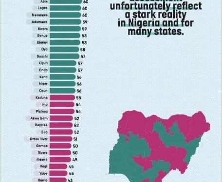GoodNews: Enugu beats 35 other states in Primary Healthcare Service Delivery in Nigeria
