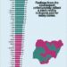 GoodNews: Enugu beats 35 other states in Primary Healthcare Service Delivery in Nigeria