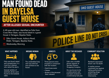 Man Found Dead in Bayelsa Guest House After Alleged Sex Romp